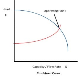 Combined curve